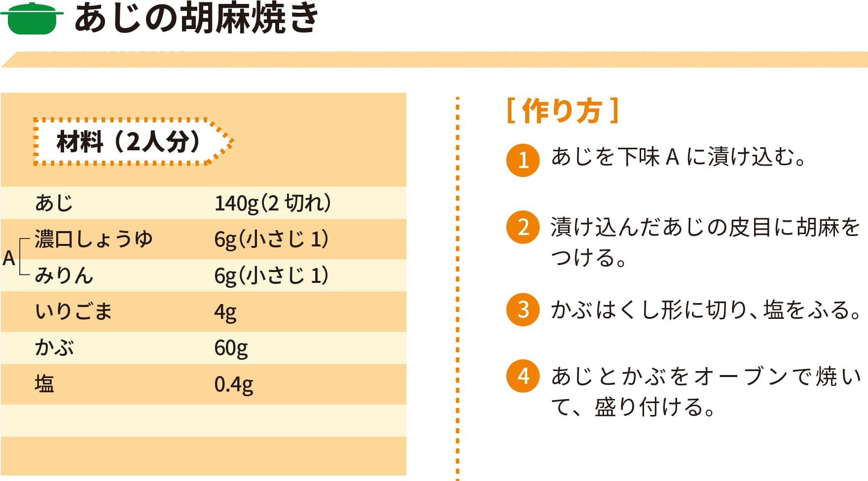 2021年11月レシピ