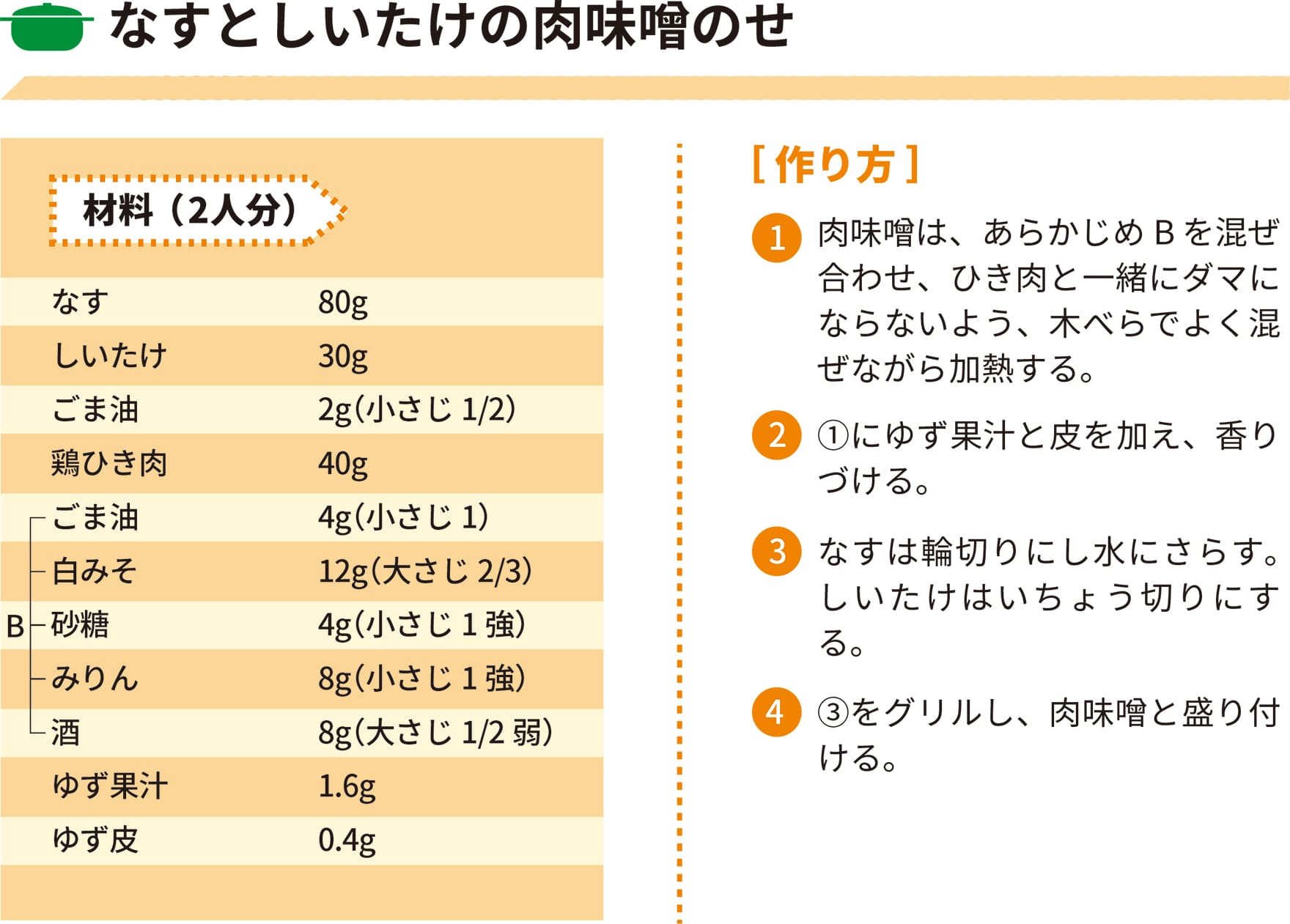 2021年11月レシピ