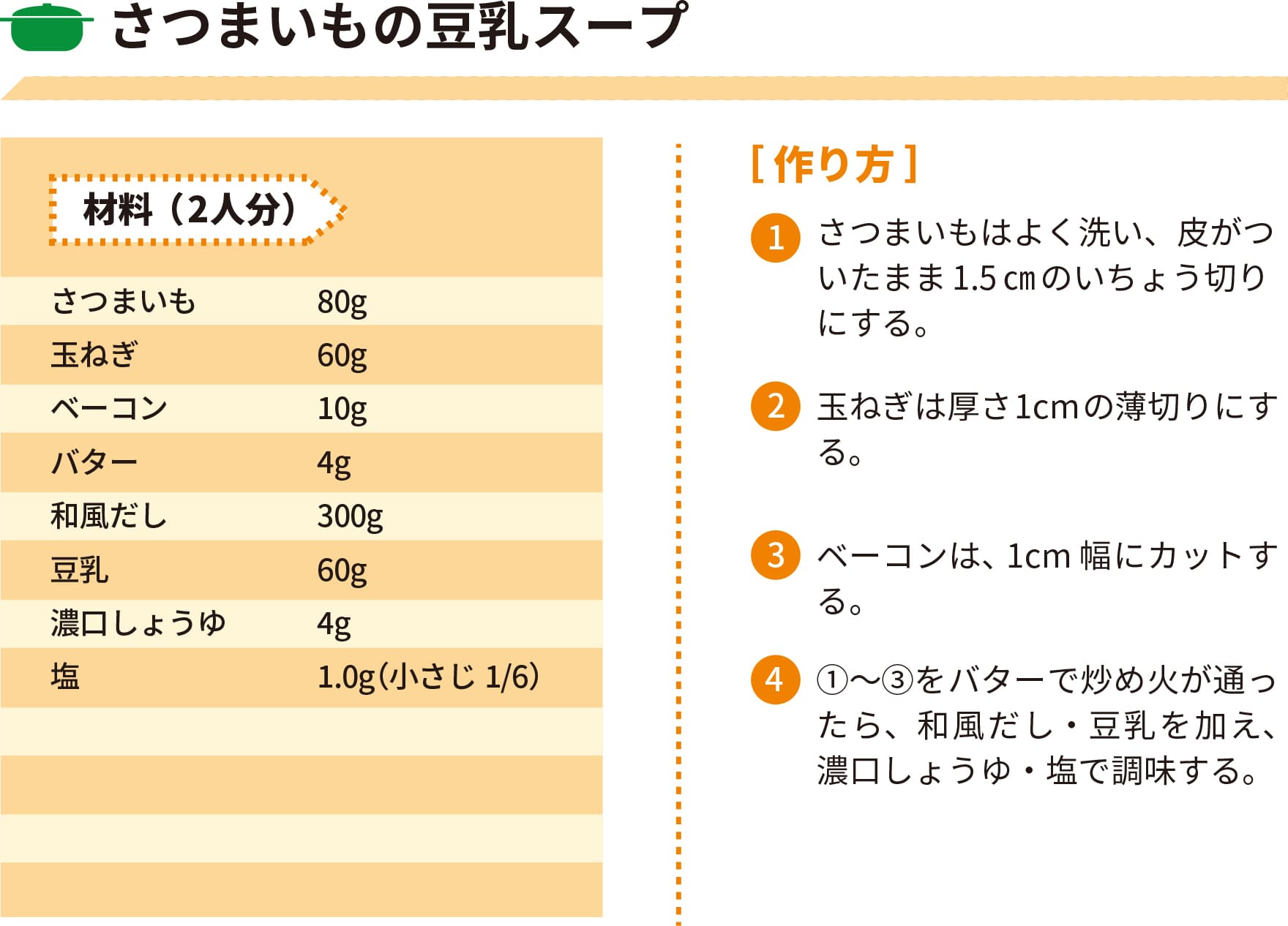 2021年11月レシピ