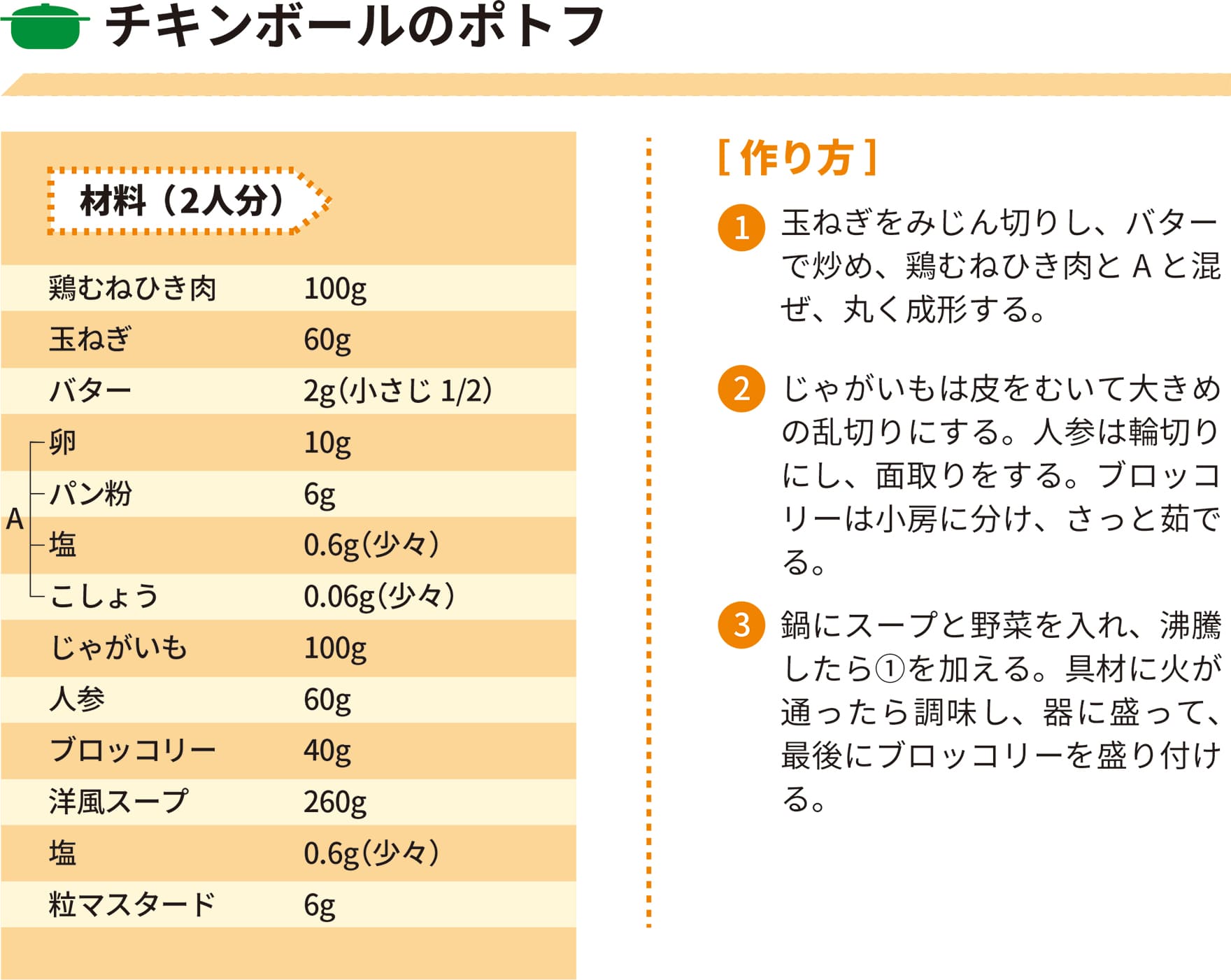 2021年12月レシピ