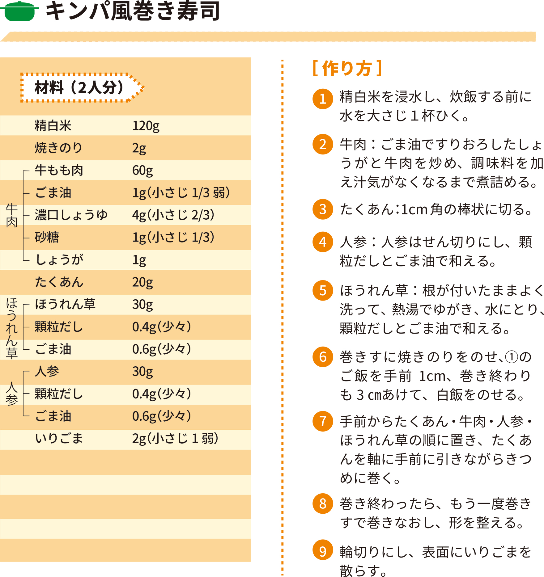 2022年1月レシピ