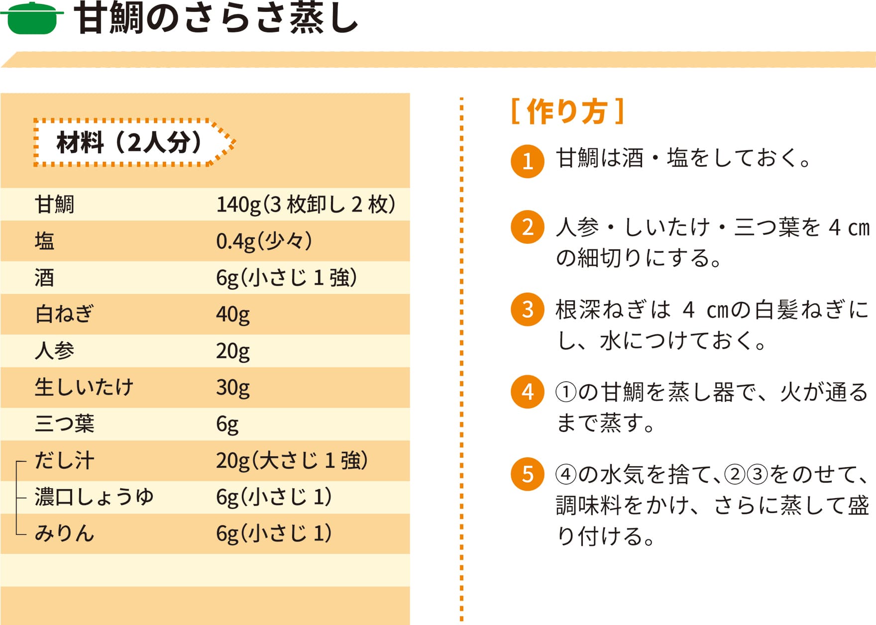 2022年1月レシピ