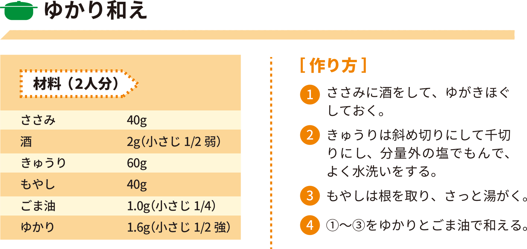 2022年1月レシピ