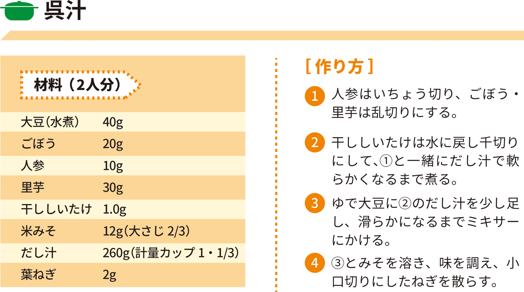 2022年1月レシピ