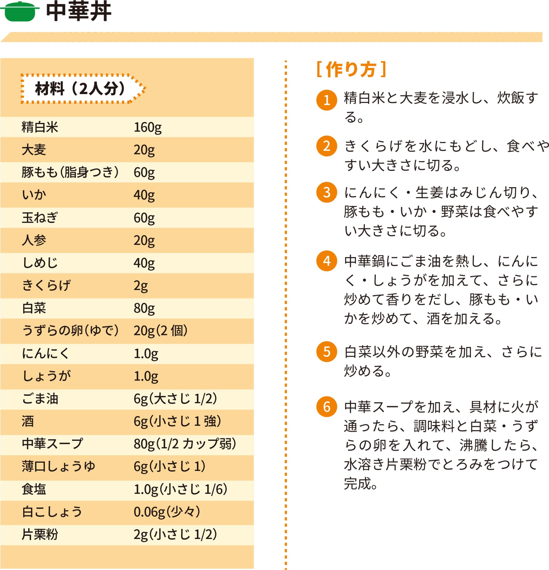 2022年2月レシピ