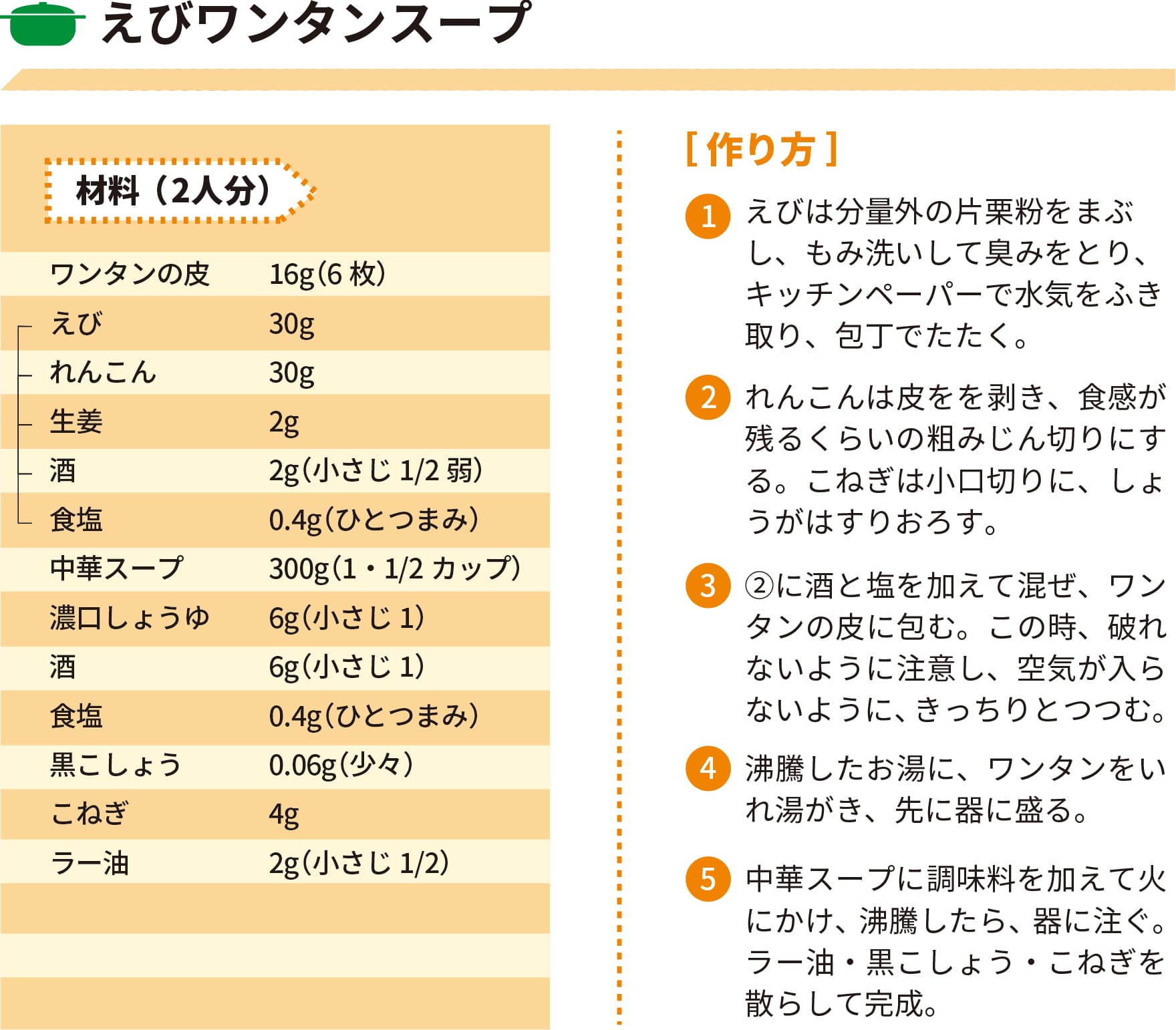 2022年2月レシピ