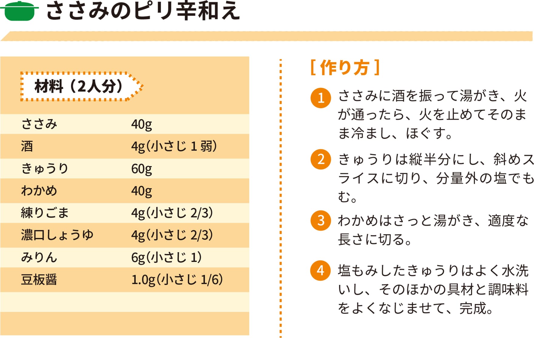 2022年2月レシピ