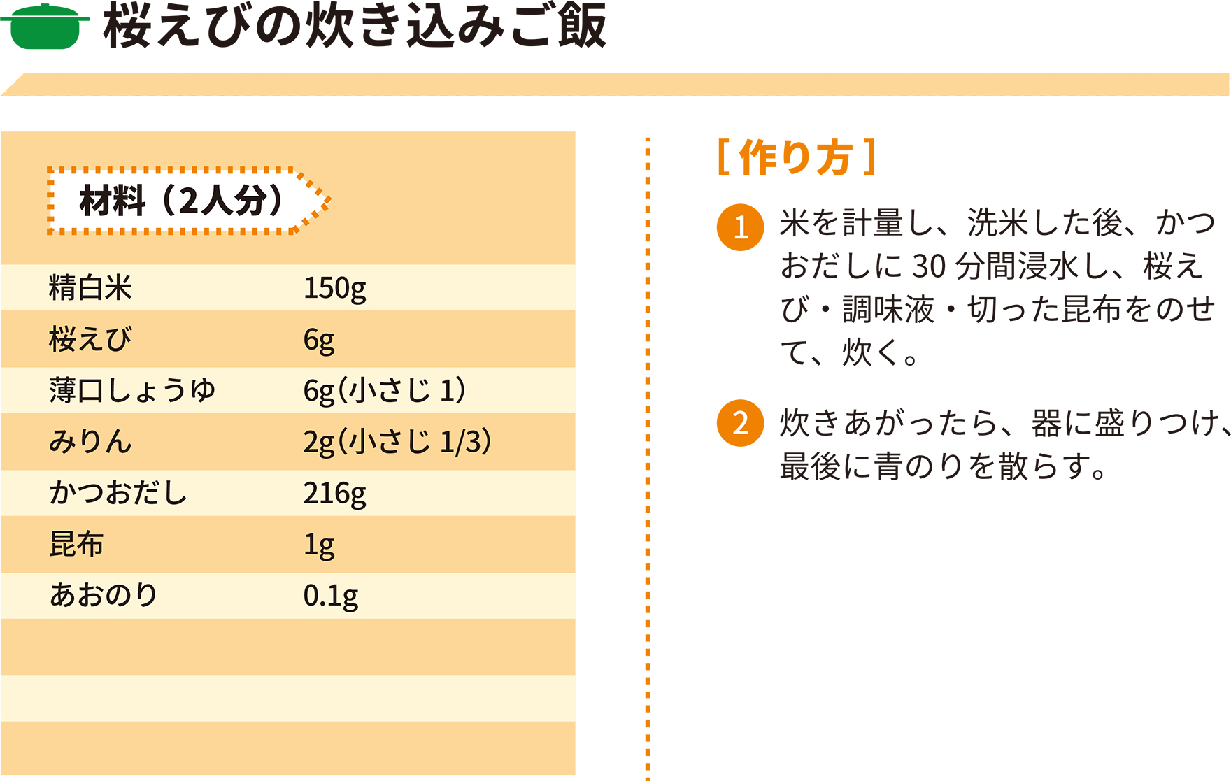 2022年3月レシピ