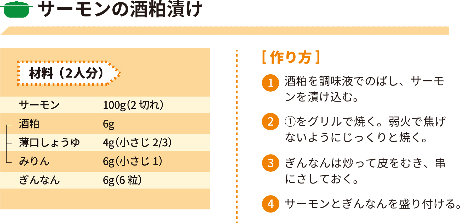 2022年3月レシピ