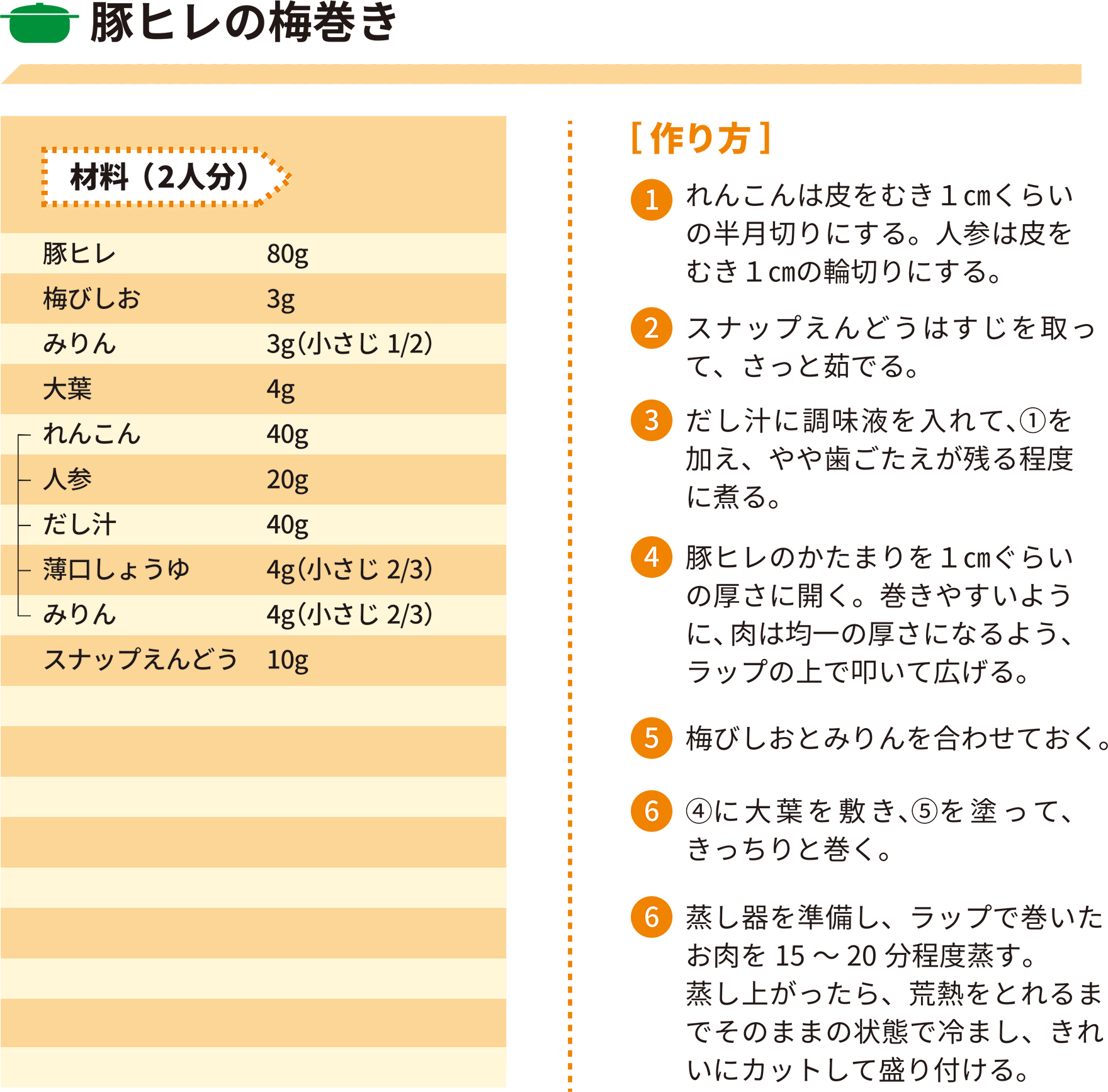 2022年3月レシピ