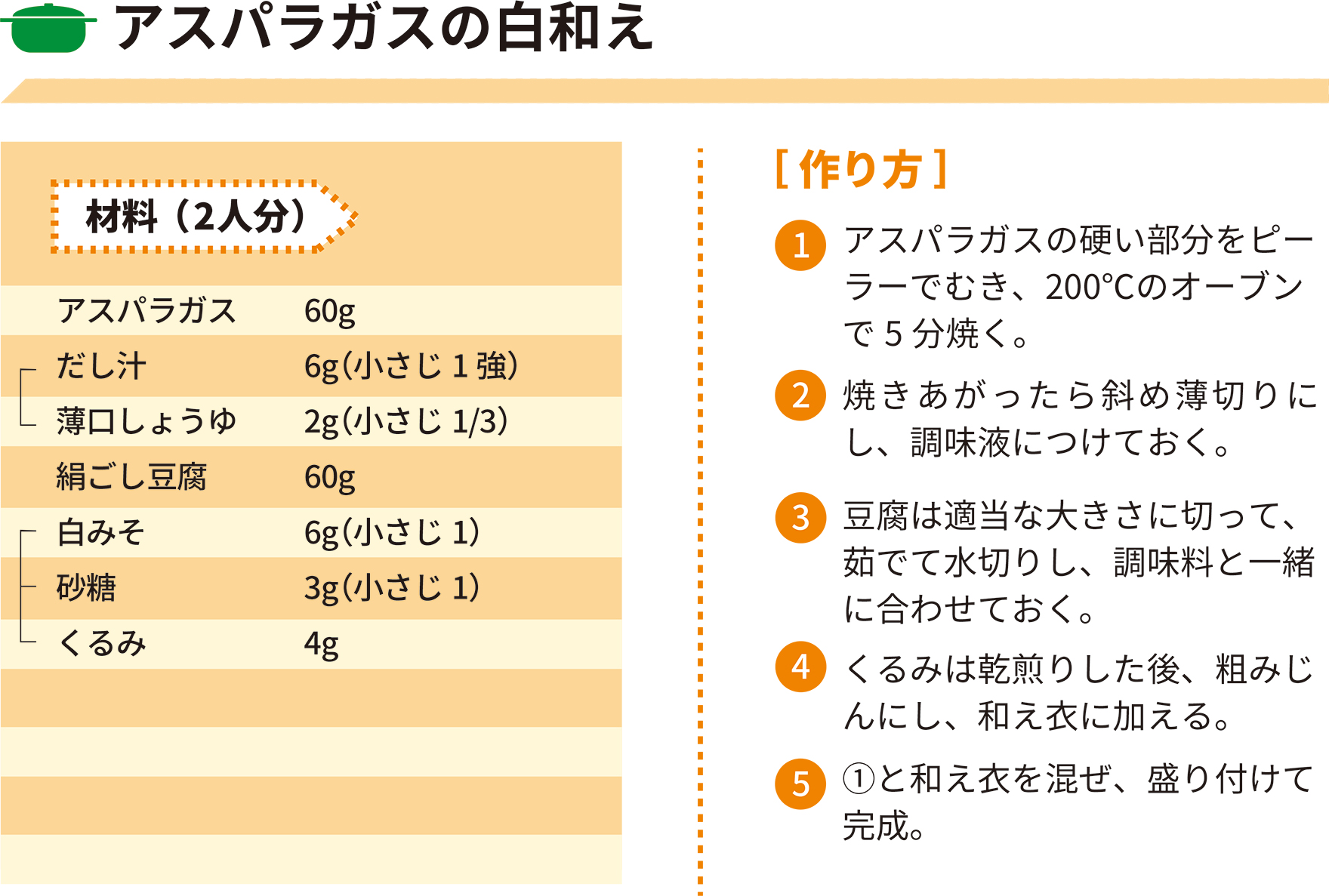 2022年3月レシピ