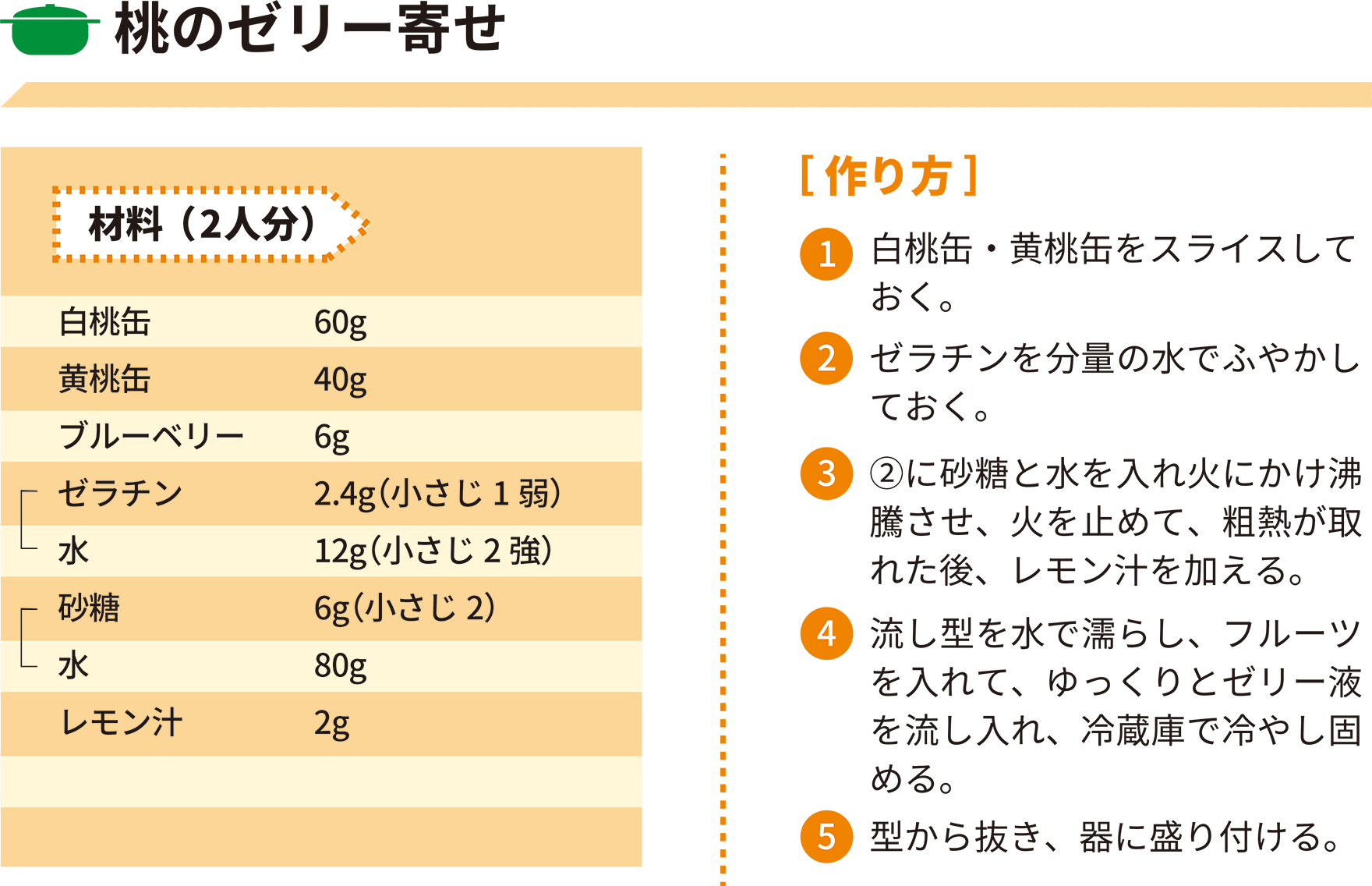 2022年3月レシピ