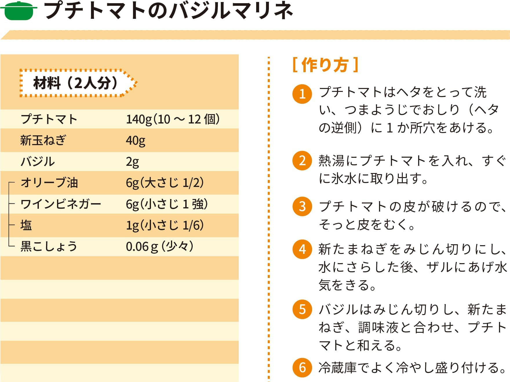 2022年4月レシピ