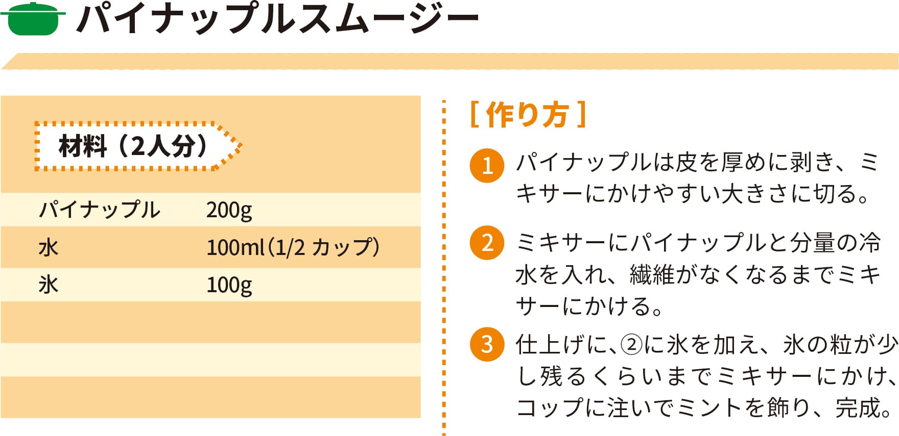 2022年4月レシピ