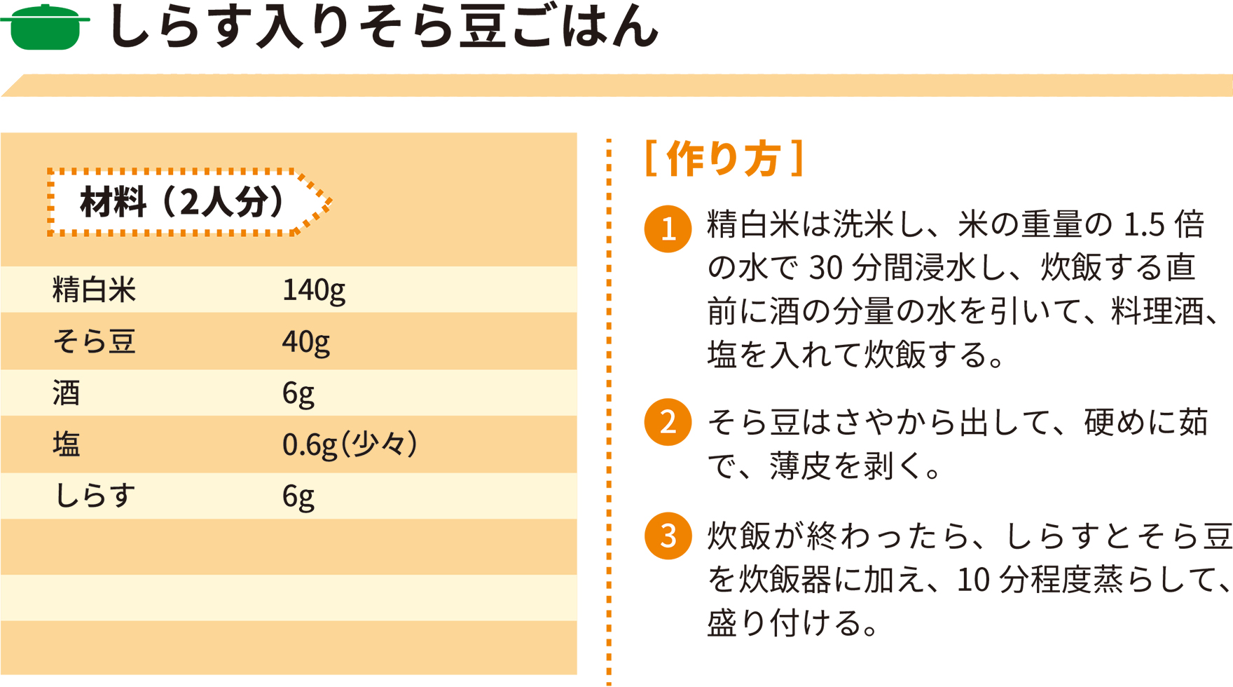 2022年5月レシピ