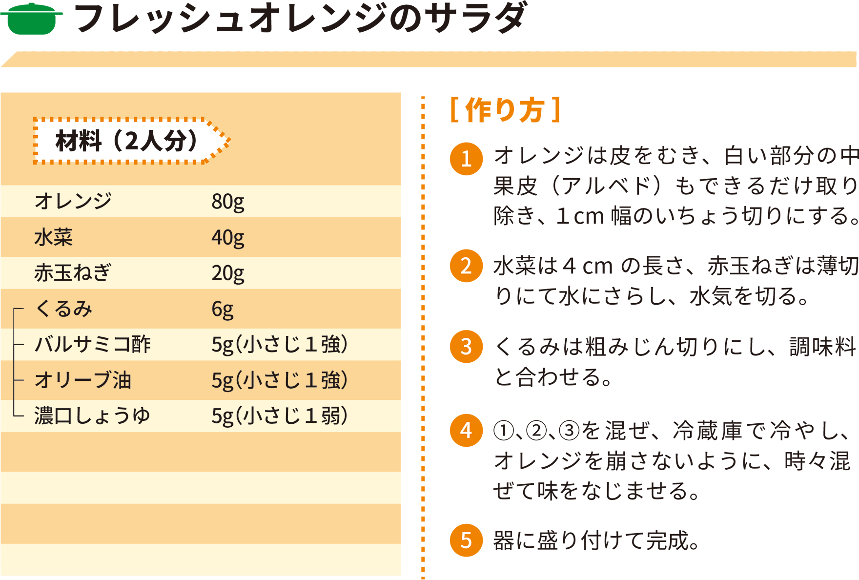 2022年5月レシピ