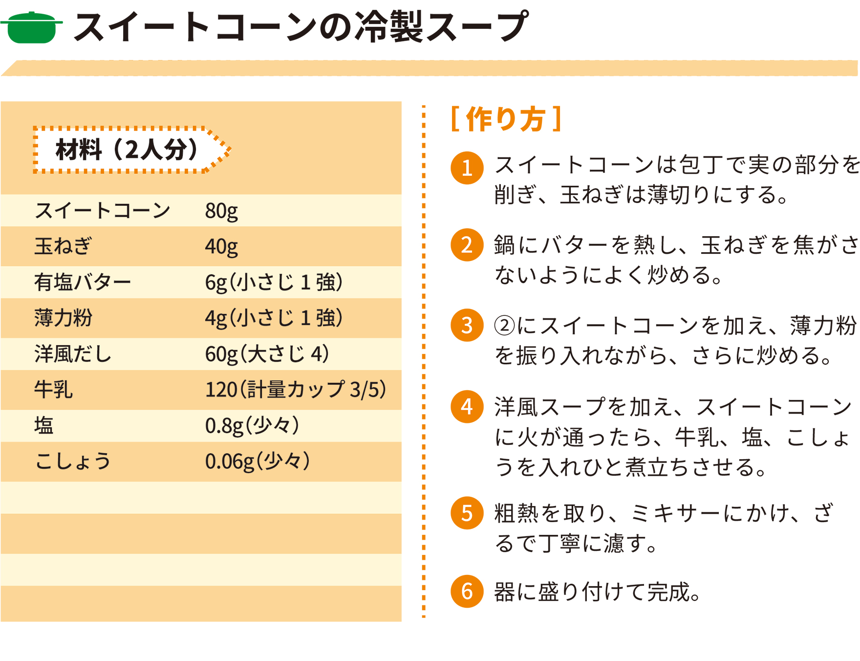 2022年5月レシピ