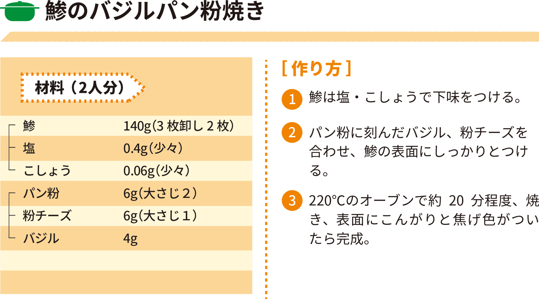 2022年5月レシピ