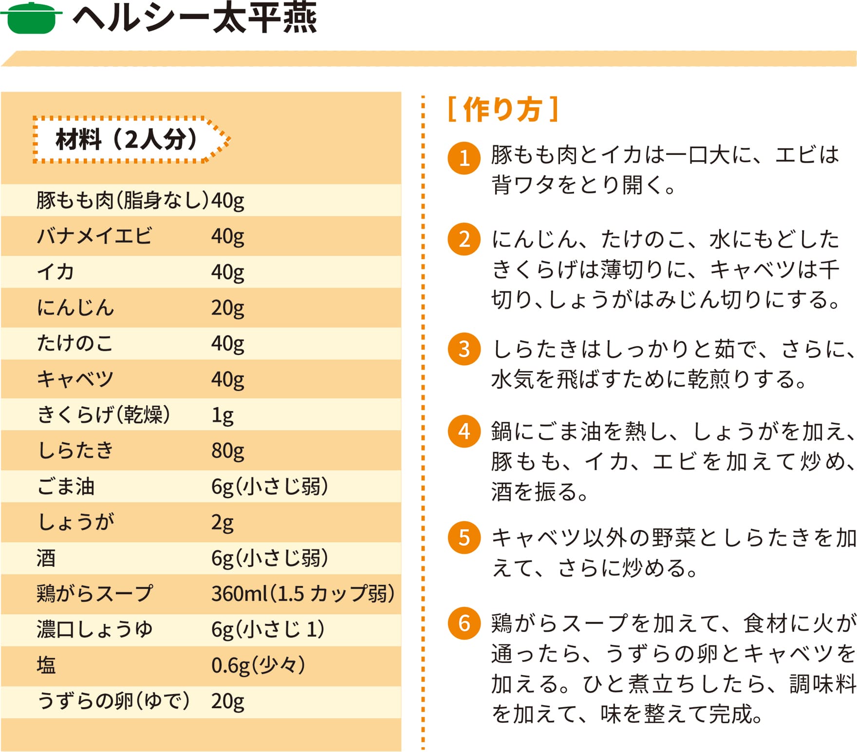 2022年6月レシピ