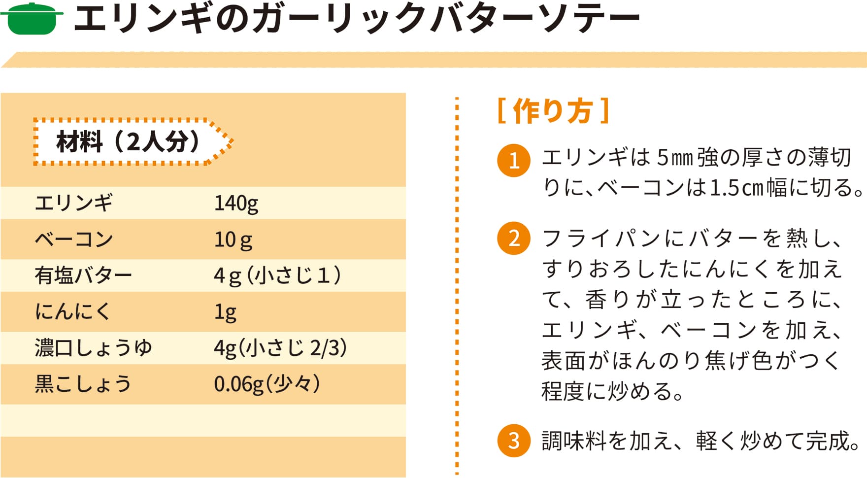 2022年6月レシピ