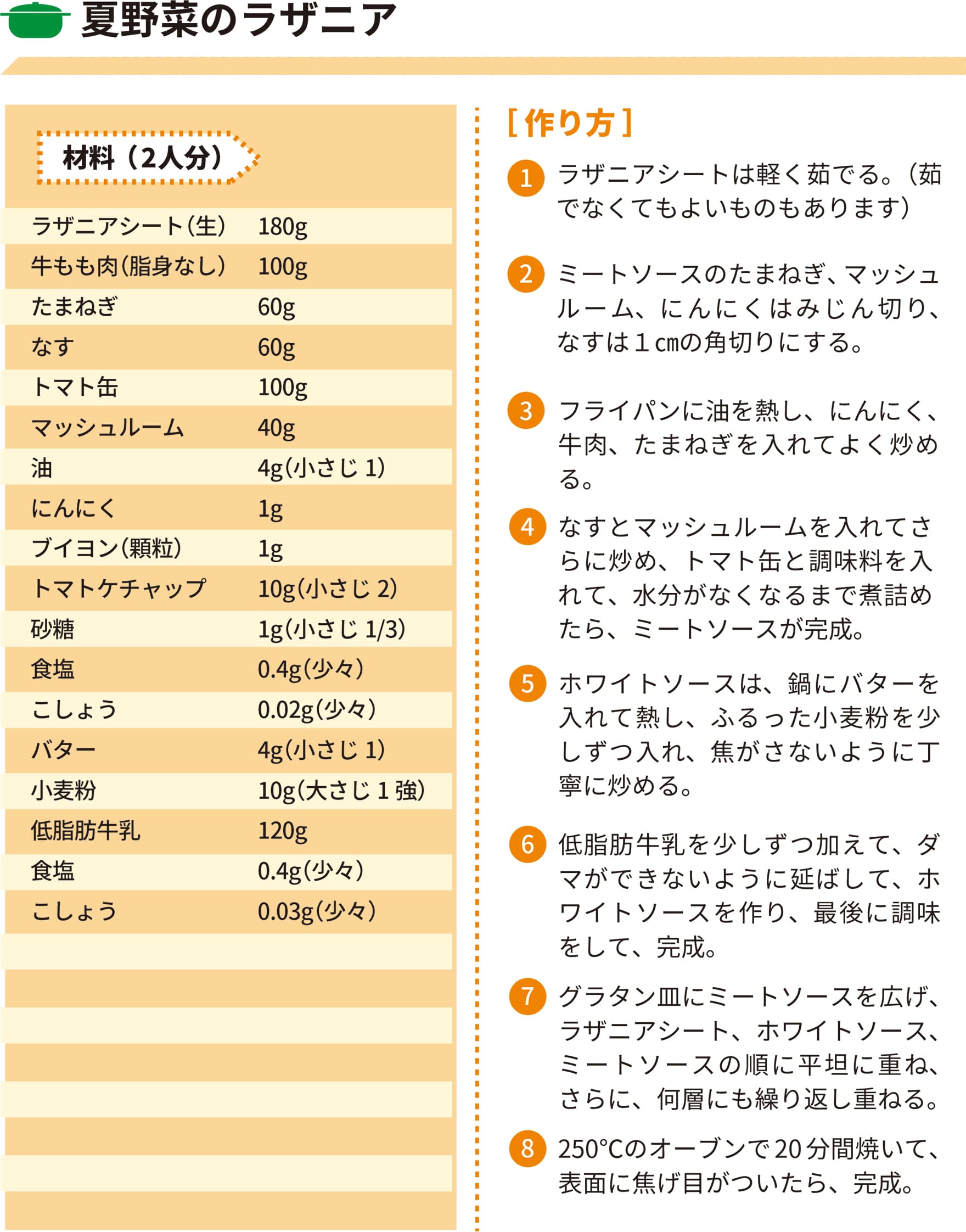 2022年7月レシピ