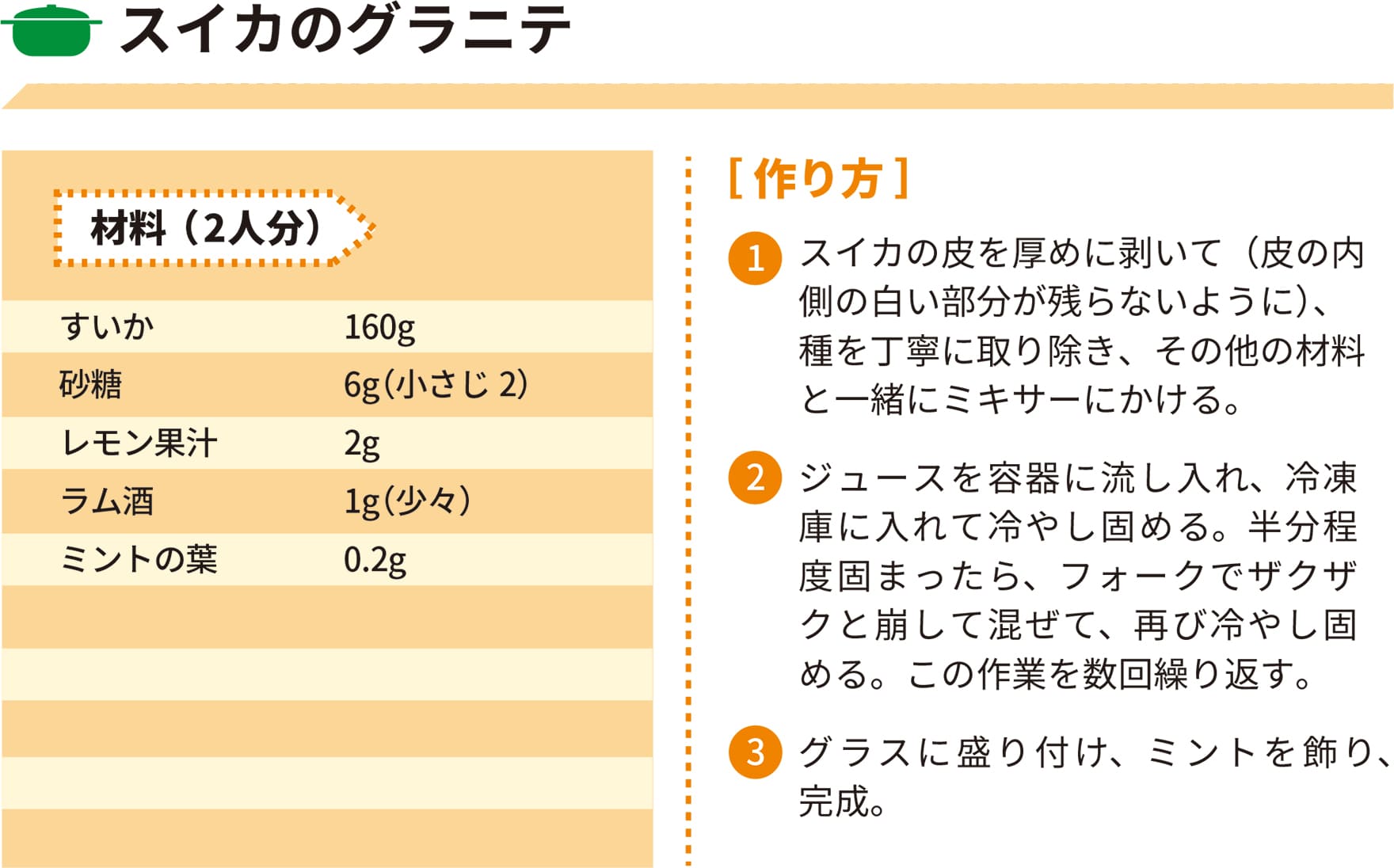 2022年7月レシピ