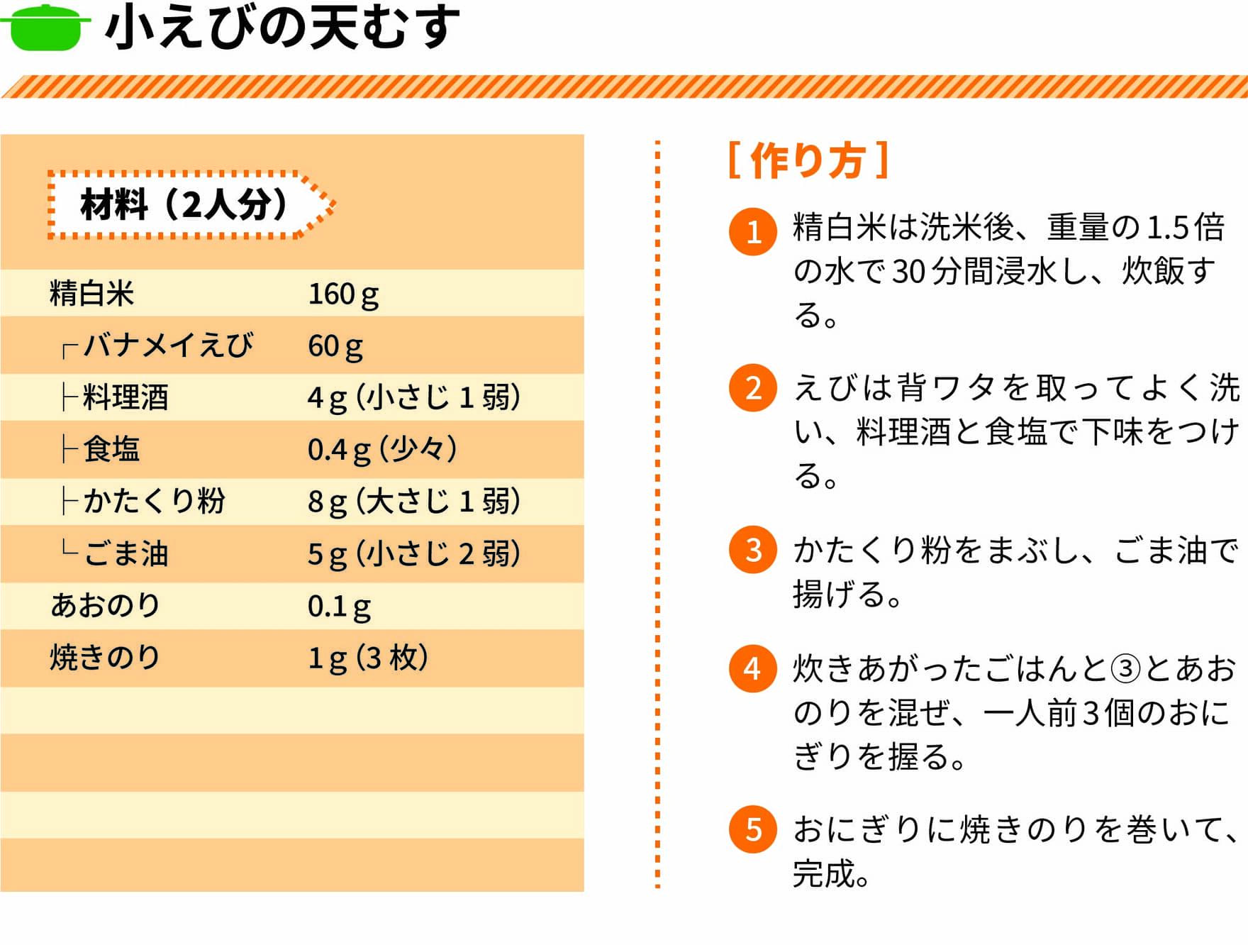 2022年12月レシピ