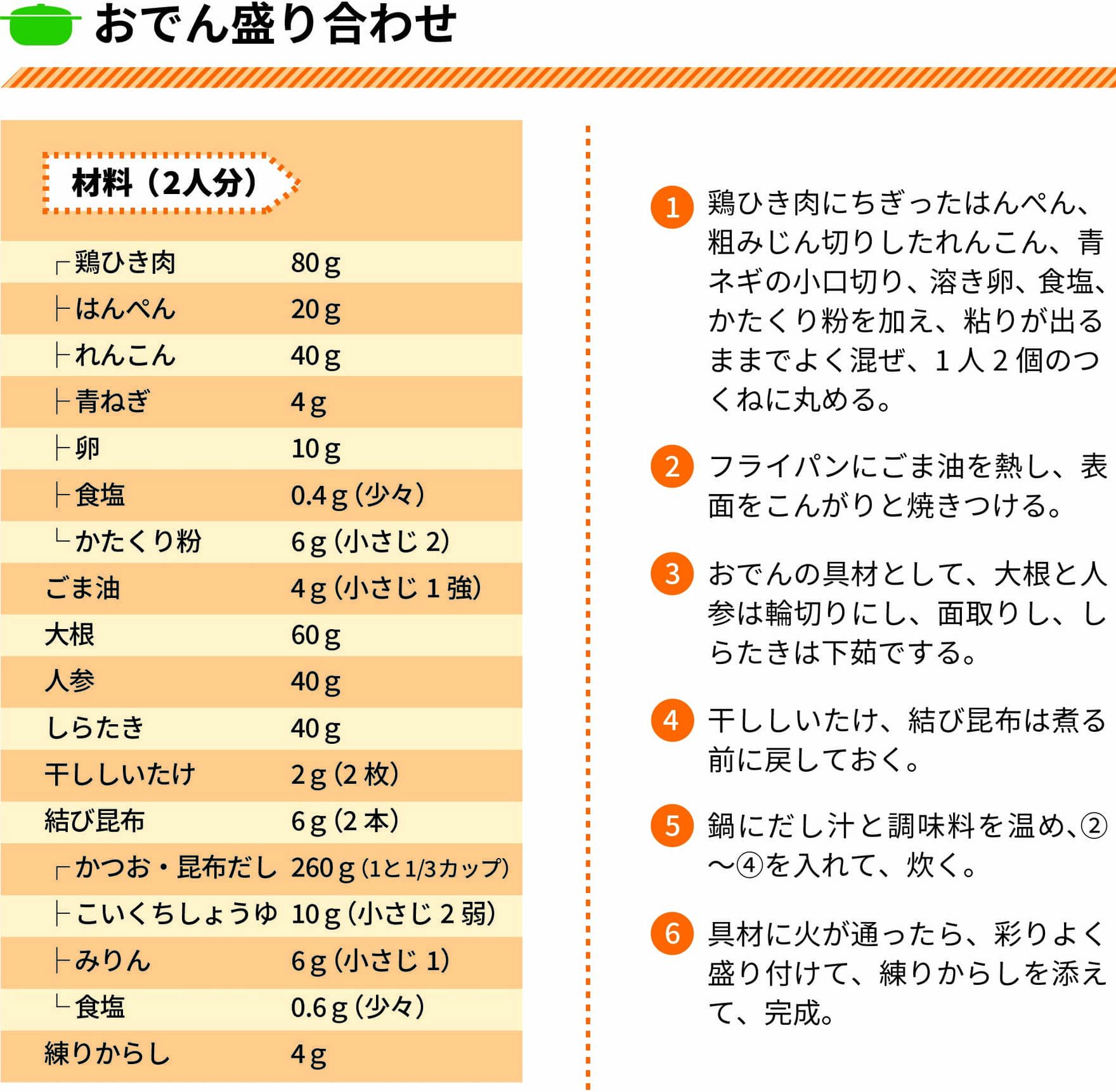 2022年12月レシピ