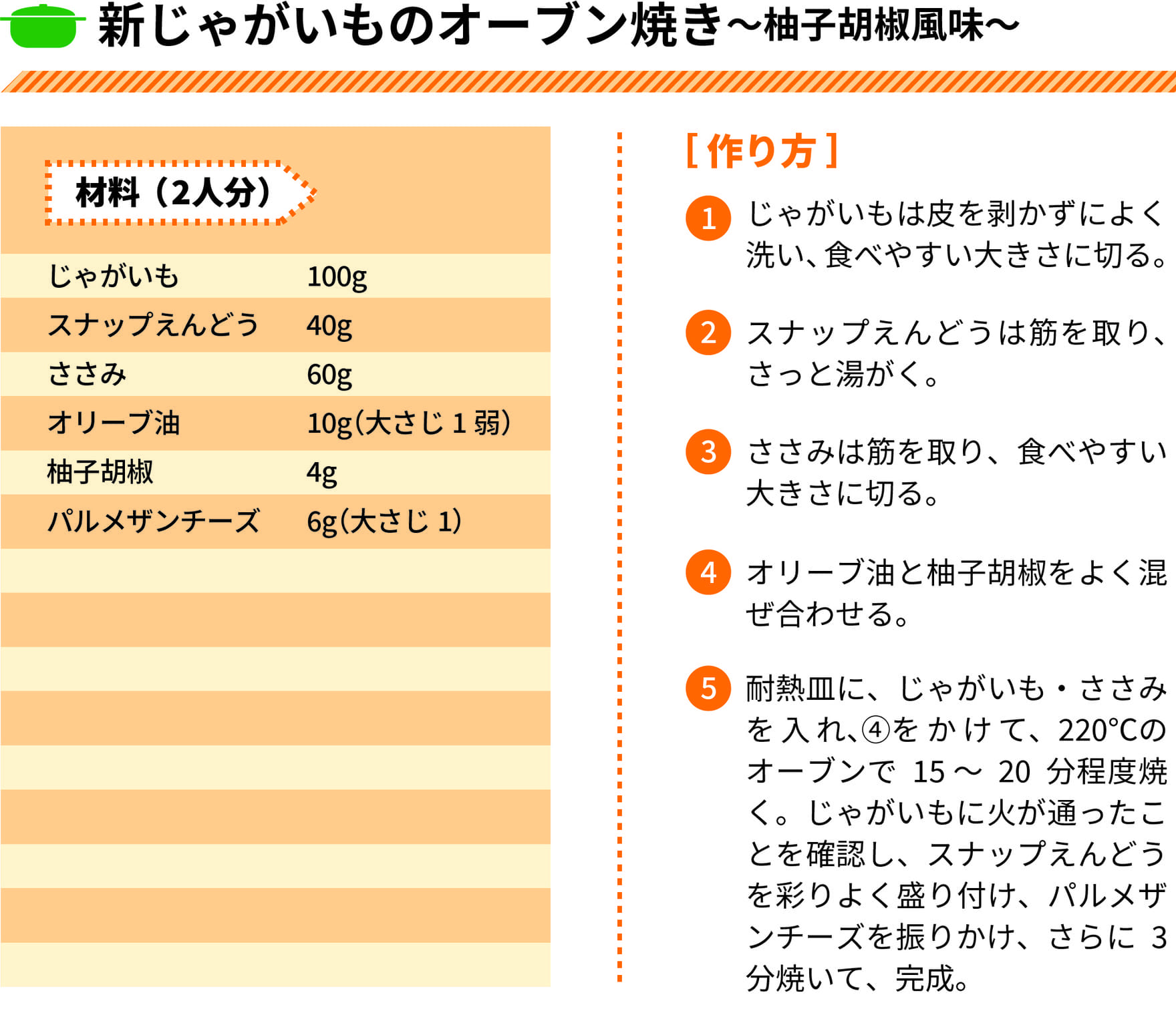 新じゃがいものオーブン焼き～柚子胡椒風味～