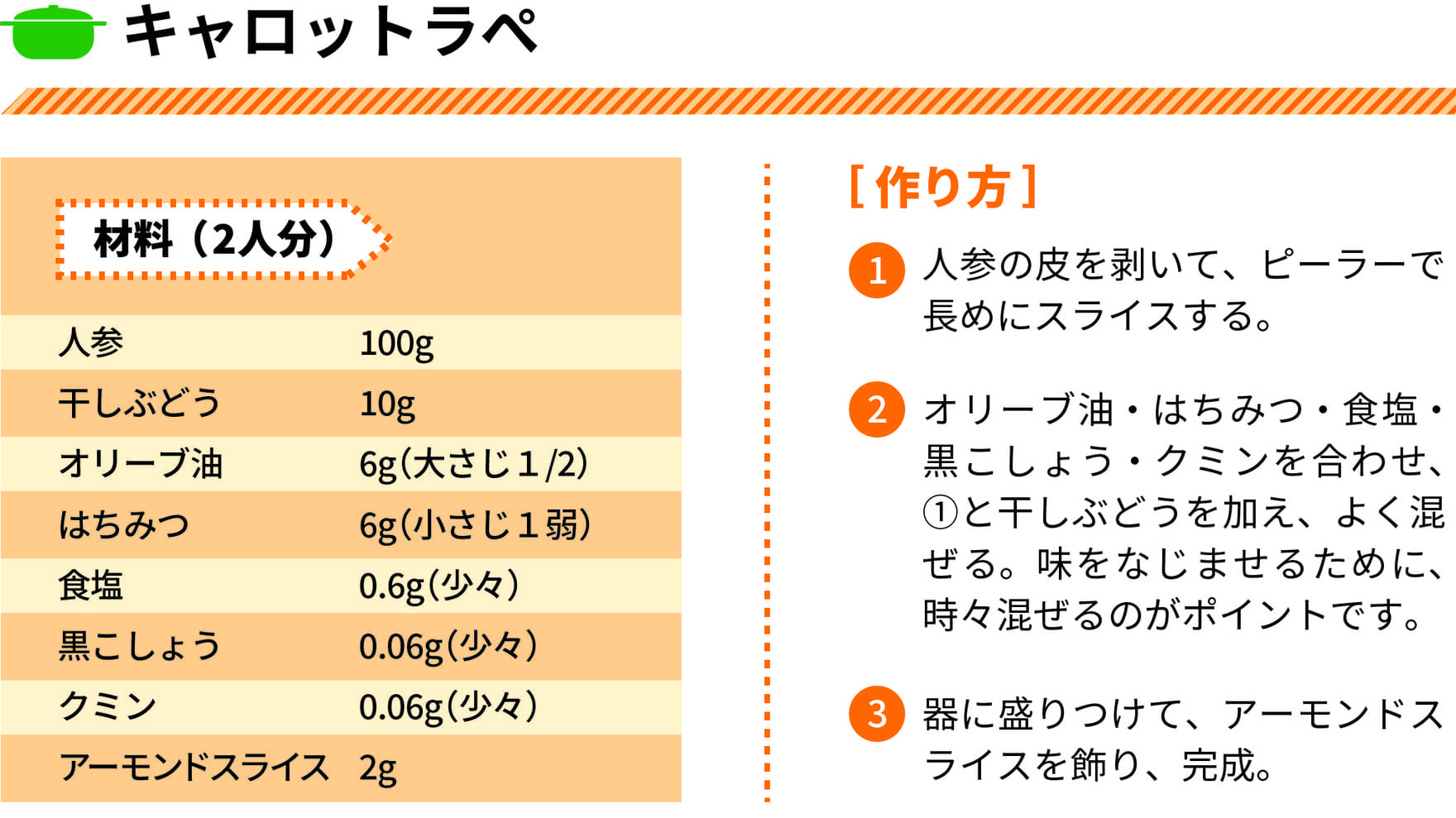 キャロットラペ