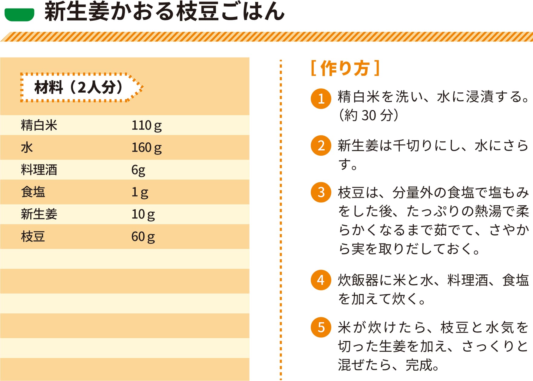 新生姜かおる枝豆ごはん