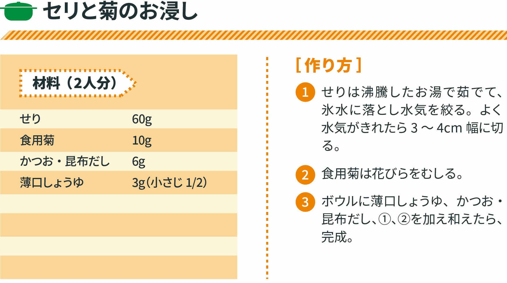 セリと菊のお浸し