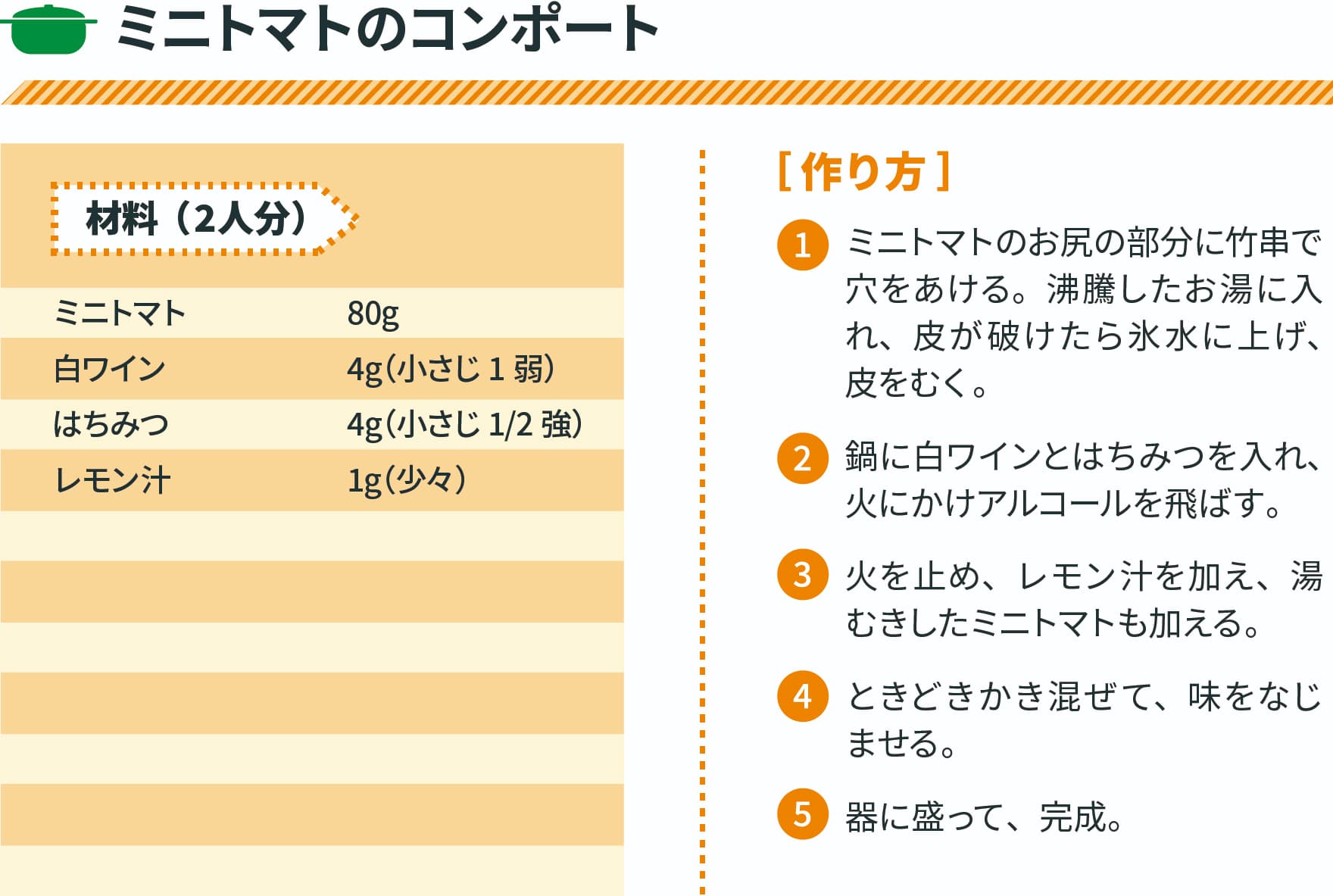 ミニトマトのコンポート