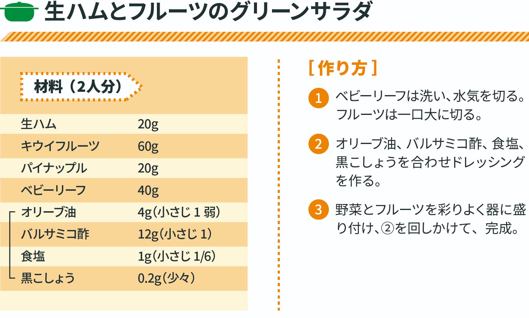 生ハムとフルーツのグリーンサラダ