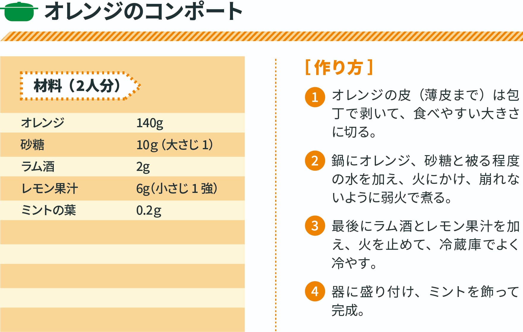 オレンジのコンポート