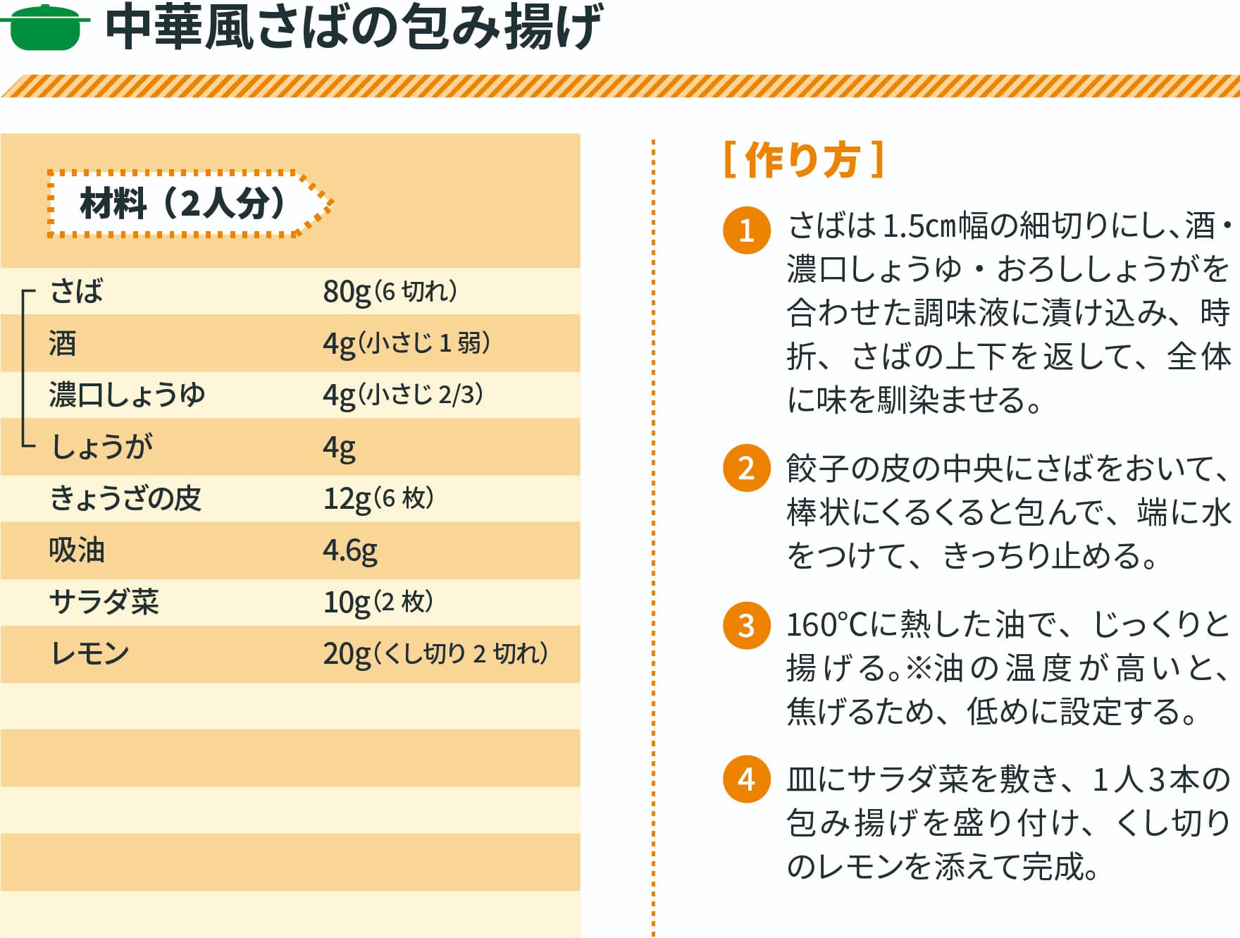 中華風さばの包み揚げ