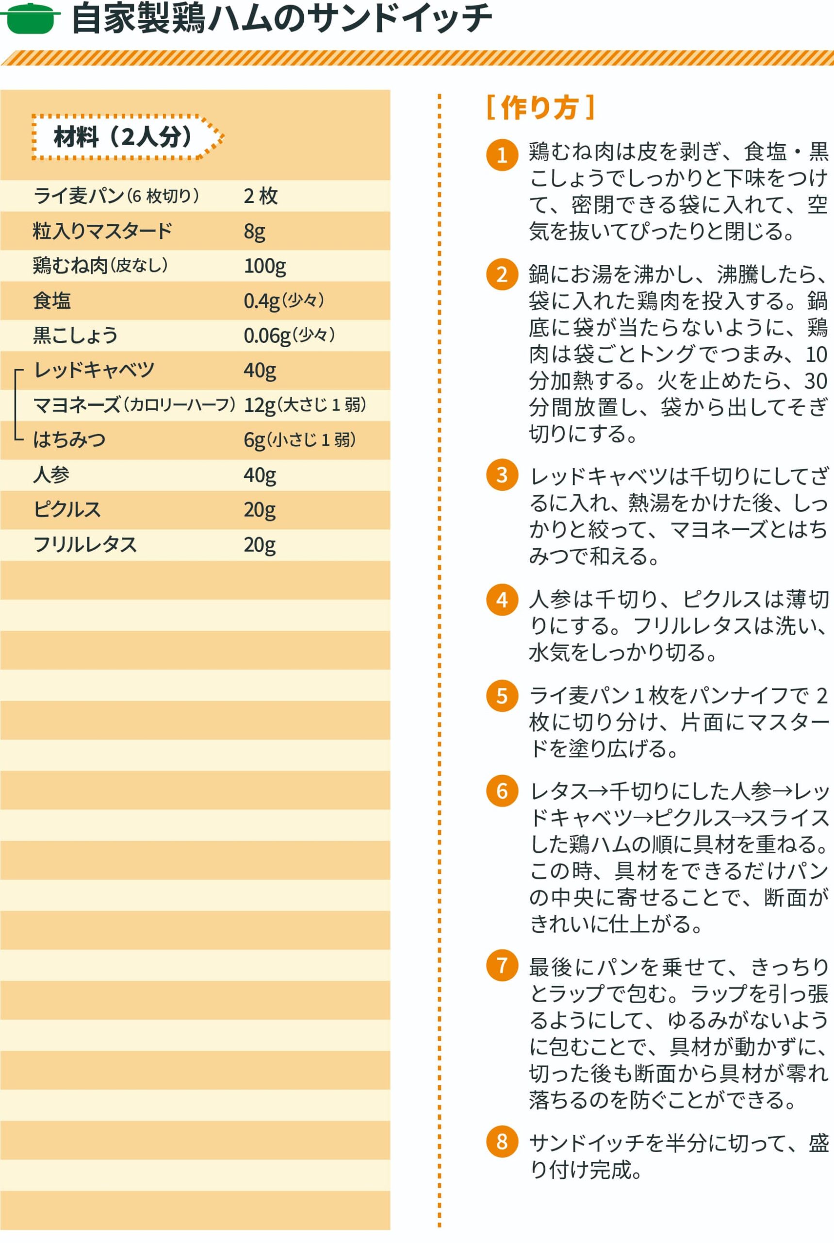 自家製鶏ハムのサンドイッチ