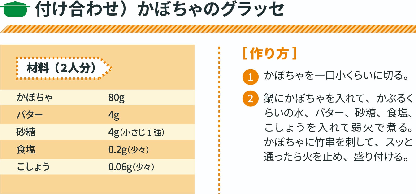 付け合わせ）かぼちゃのグラッセ